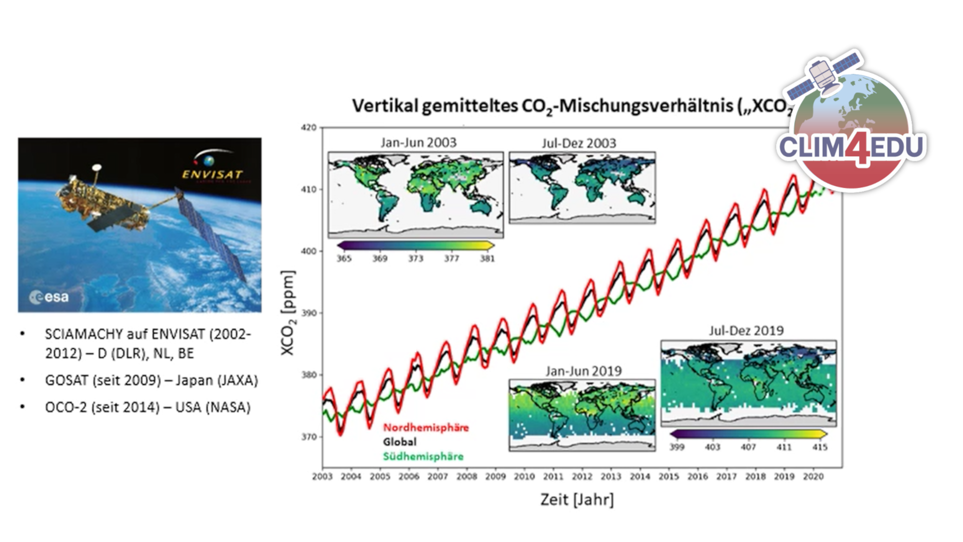 Hintergrundinfos zu CO2 und Klimawandel : Was zeigen uns ...